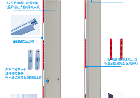 隱形衛士：金屬探測門的技術進化與場景突圍